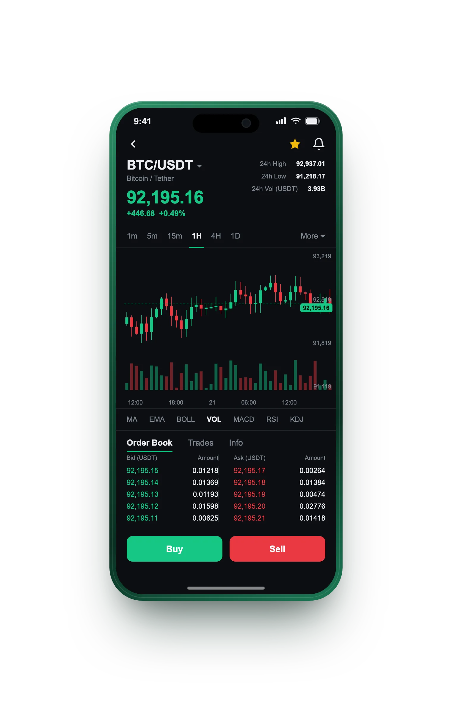 Imovinter — BTC/USDT live candlestick chart, order book and one-tap Buy/Sell on mobile